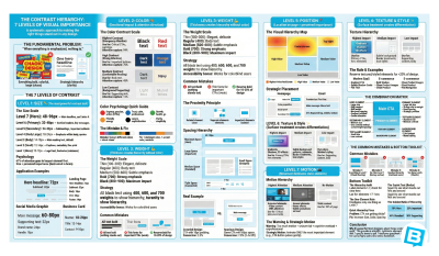 The Content Branding Commandments